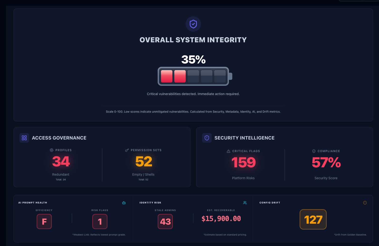 Command Center Dashboard